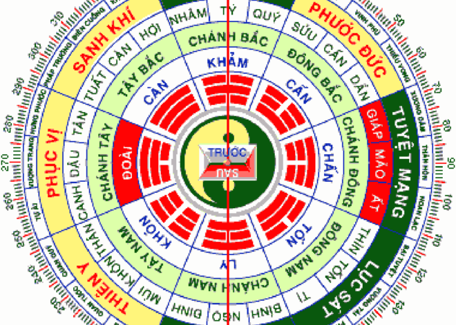 Hướng Nhà Tuổi Giáp Tý 1984: Bí Quyết Thu Hút Tài Lộc và Bình An